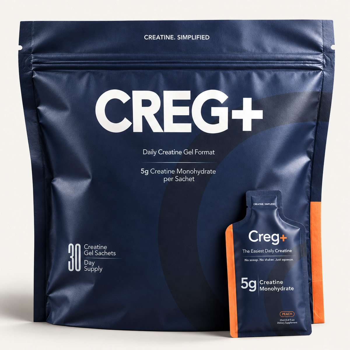CREG+ creatine gel pouch with 30 sachets beside a peach-flavor sachet labeled 5g creatine monohydrate.