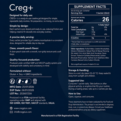 CREG+ creatine gel label showing Supplement Facts, ingredients, storage instructions, and directions for use.